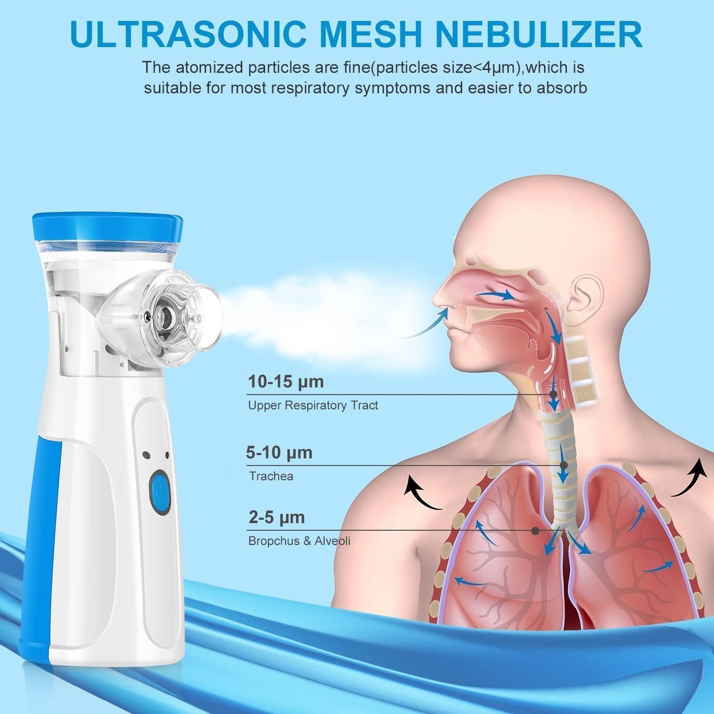 BreathEase Nebulizer
